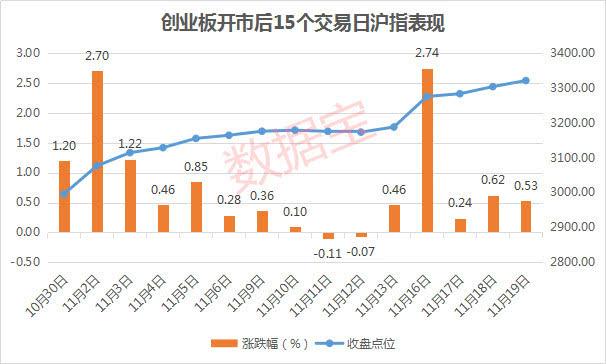 地产时空大数据活跃 主板再创阶段低点