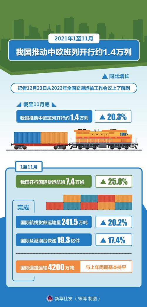 河南中欧（亚）班列上半年开行量激增58.3%