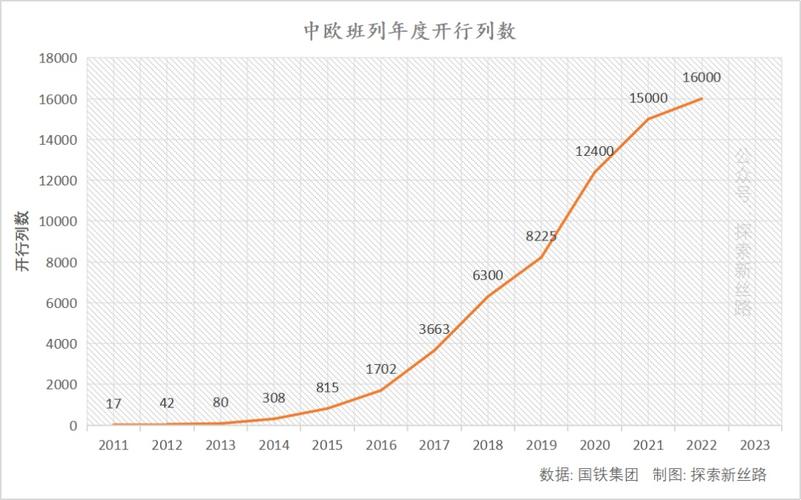 河南中欧（亚）班列上半年开行量激增58.3%