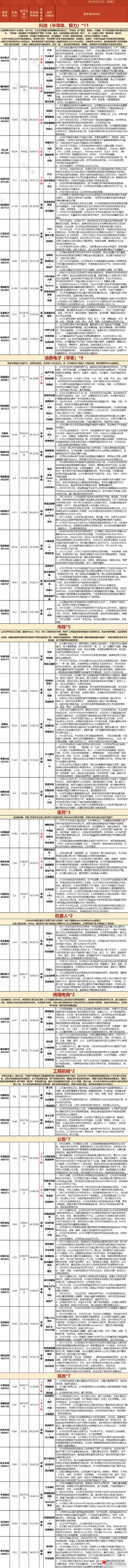 震荡收跌：A股三大股指夜雨微凉，3420股逆市收涨