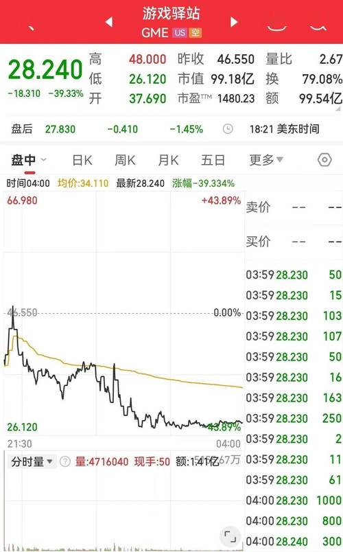 美股三大指数涨跌互现 特斯拉大涨超5%