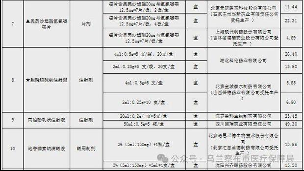 上市公司糖尿病竞技”：政策红利迎新药