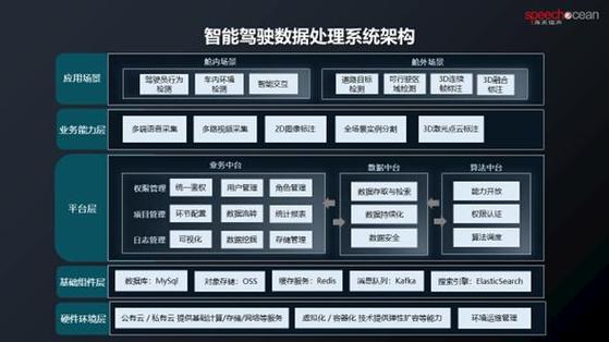 智能网联汽车关键一环，地理信息管理文件出台，强调测绘资质，从严审核地图