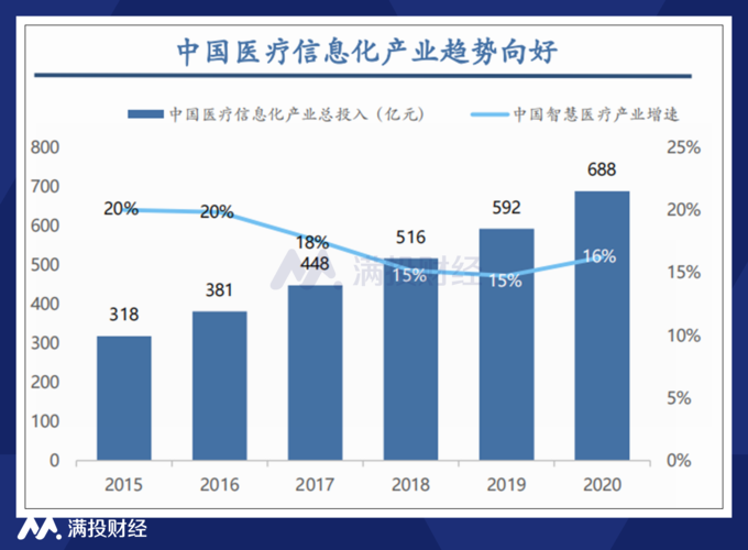 数据赋能，场景深挖：AI助力医疗健康转型