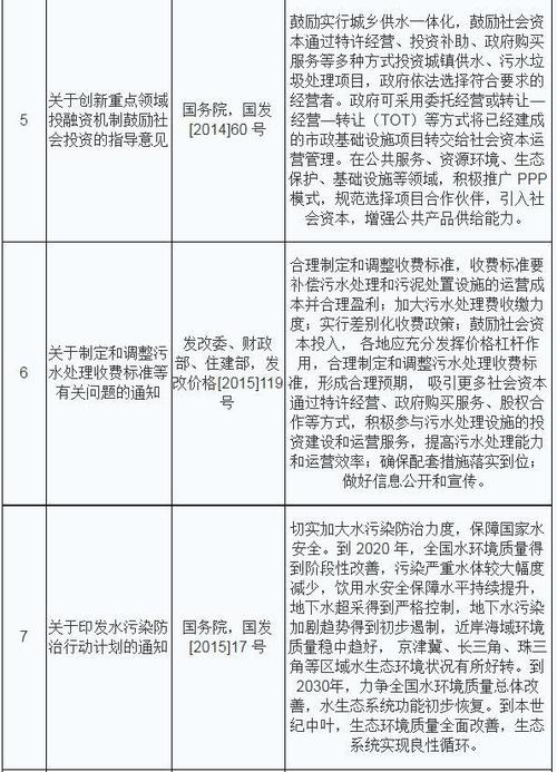 引领中水物资迈向专业化市场化之路