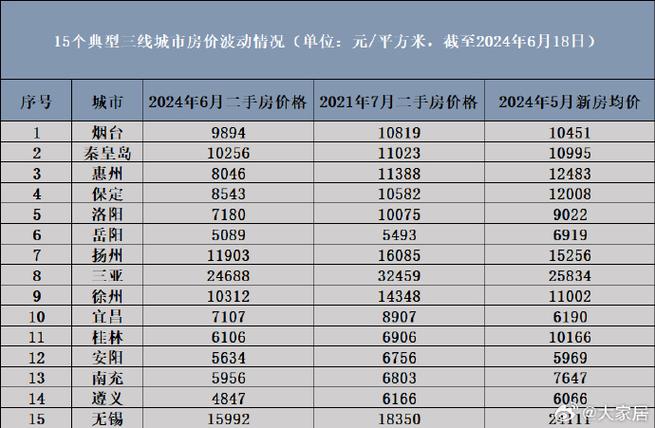 北京楼市新政满月 带来哪些变化