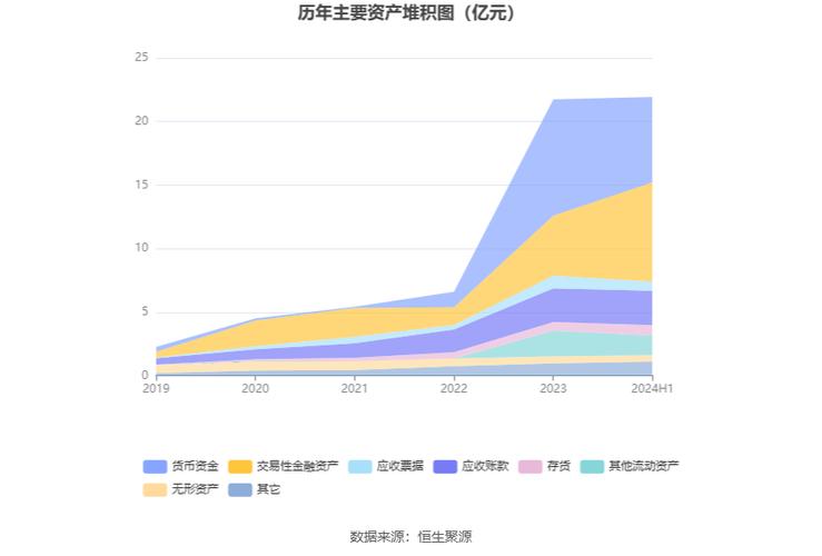 芯动联科营收上扬42.04% 业绩增长稳健