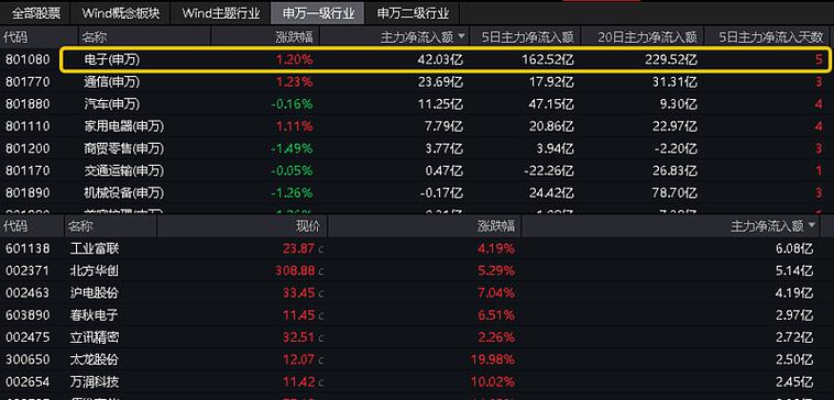 江西长运盘中大涨5% 创半年来新高