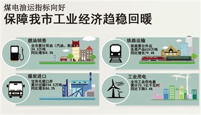 工业企稳回升 六月增速提至5.3%