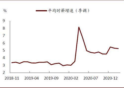 工业企稳回升 六月增速提至5.3%