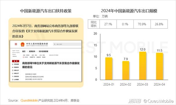 上半年北京新能源汽车零售额同比激增近三成