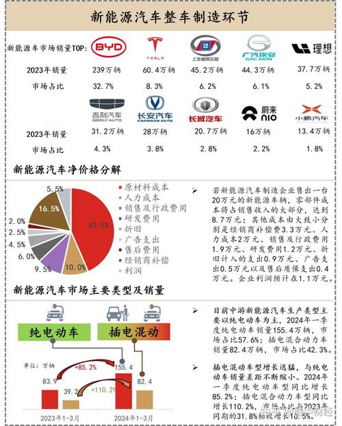 上半年北京新能源汽车零售额同比激增近三成