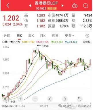 先河环保盘中暴跌5% 股价创历史新低