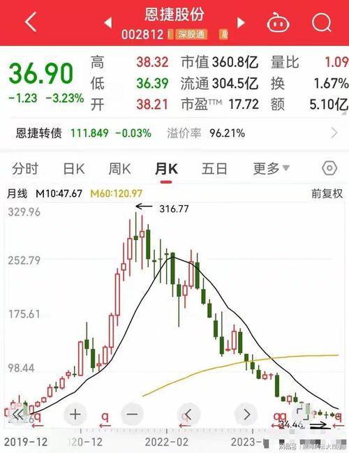 先河环保盘中暴跌5% 股价创历史新低