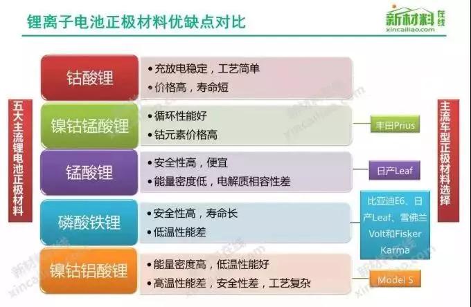 万润新能提升磷酸锰铁锂前驱体形貌与性能的创新工艺